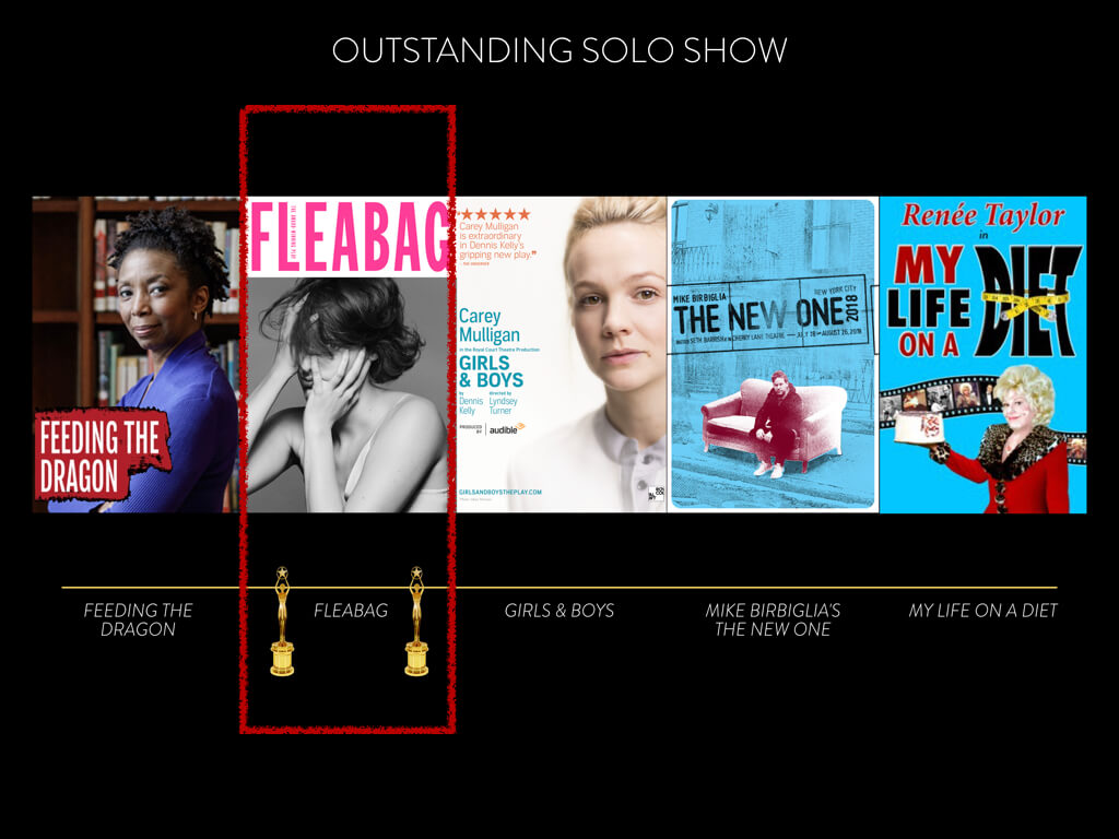 Outstanding Solo Show Nominees for the 2019 Lortel Awards
